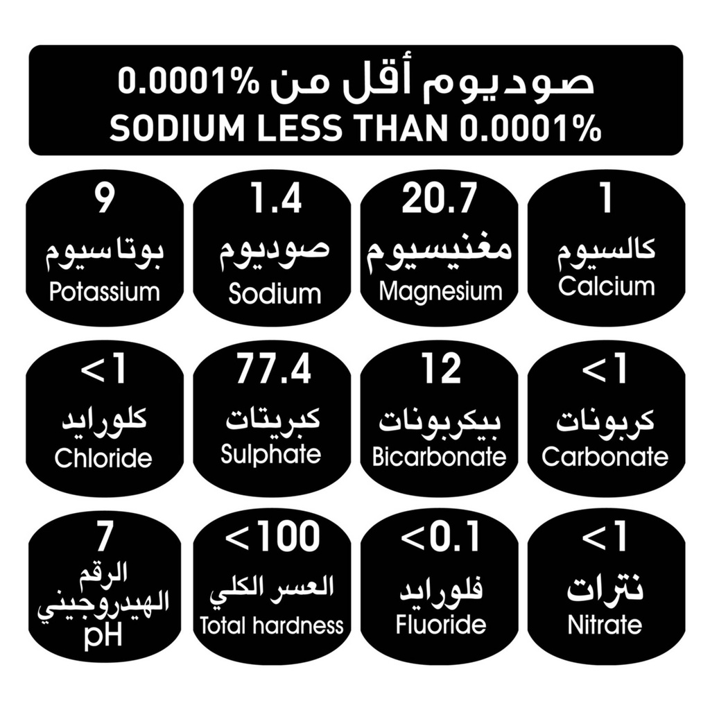 ماء اروى 1.5لتر بلاست - صورة 2