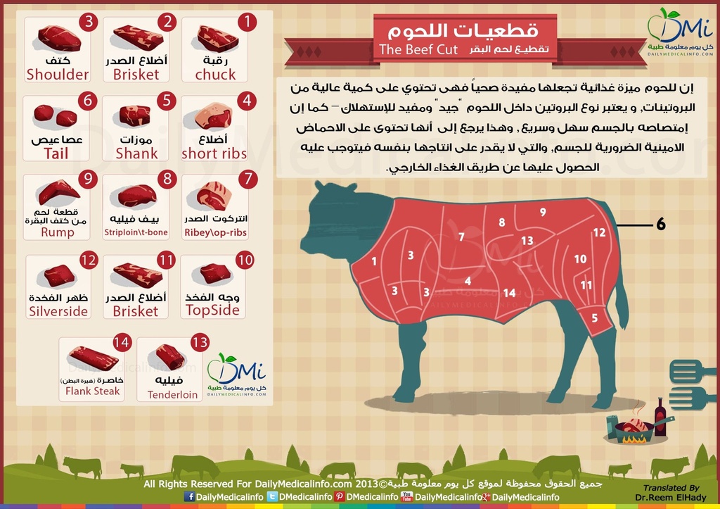 تقطيع ارباع بقر ملاحم