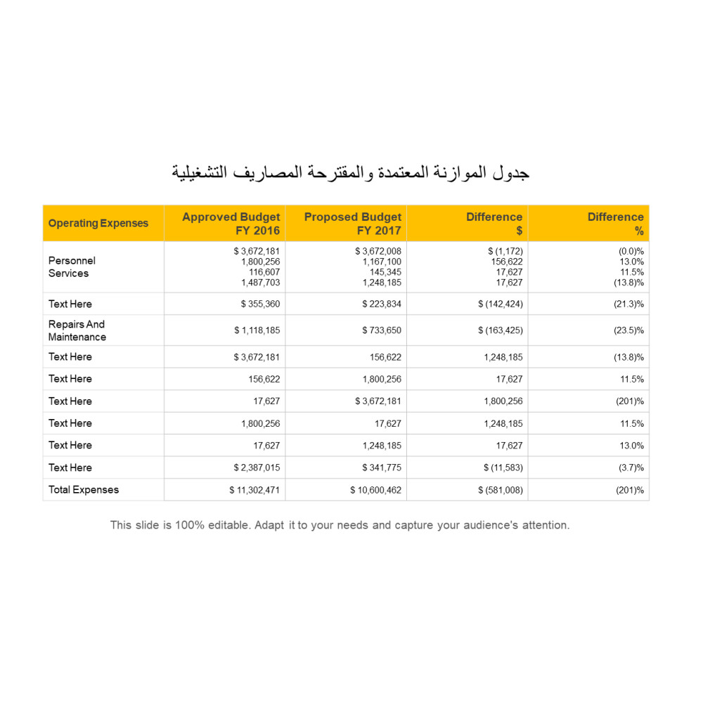 مصروفات تشغيليه